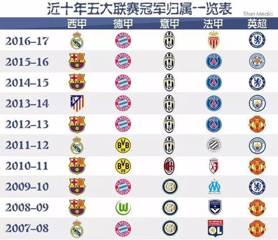 他的交易價